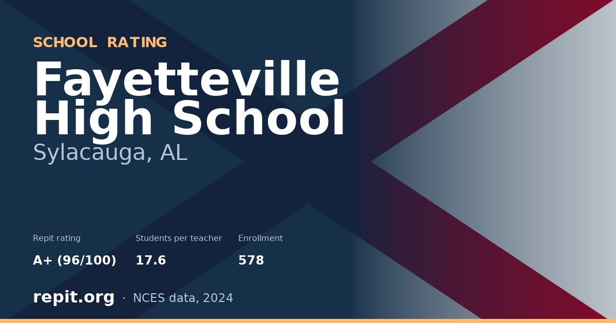 Fayetteville High School, Sylacauga, AL — Repit school rating A+ (96/100)
