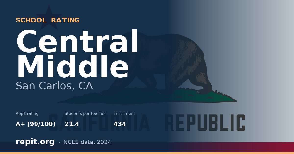 Central Middle, San Carlos, CA — Repit school rating A+ (99/100)