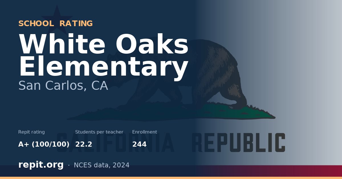White Oaks Elementary, San Carlos, CA — Repit school rating A+ (100/100)