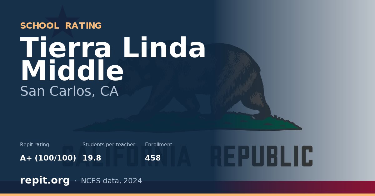 Tierra Linda Middle, San Carlos, CA — Repit school rating A+ (100/100)