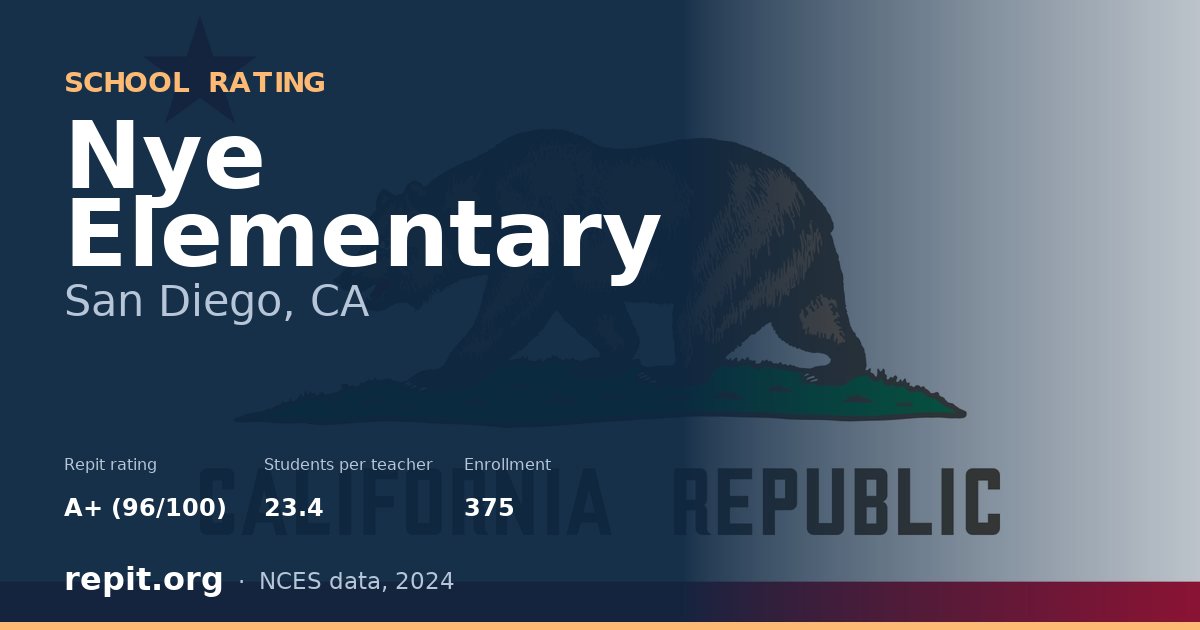 Nye Elementary, San Diego, CA — Repit school rating A+ (96/100)