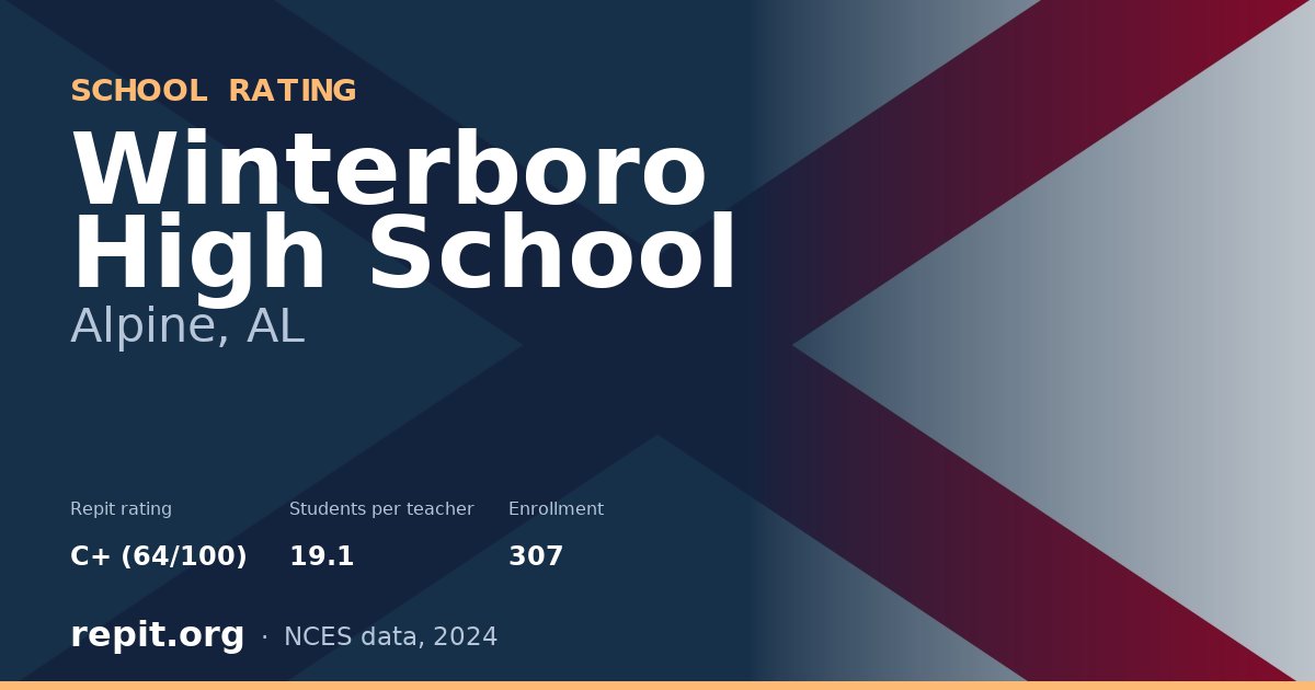 Winterboro High School, Alpine, AL — Repit school rating C+ (64/100)
