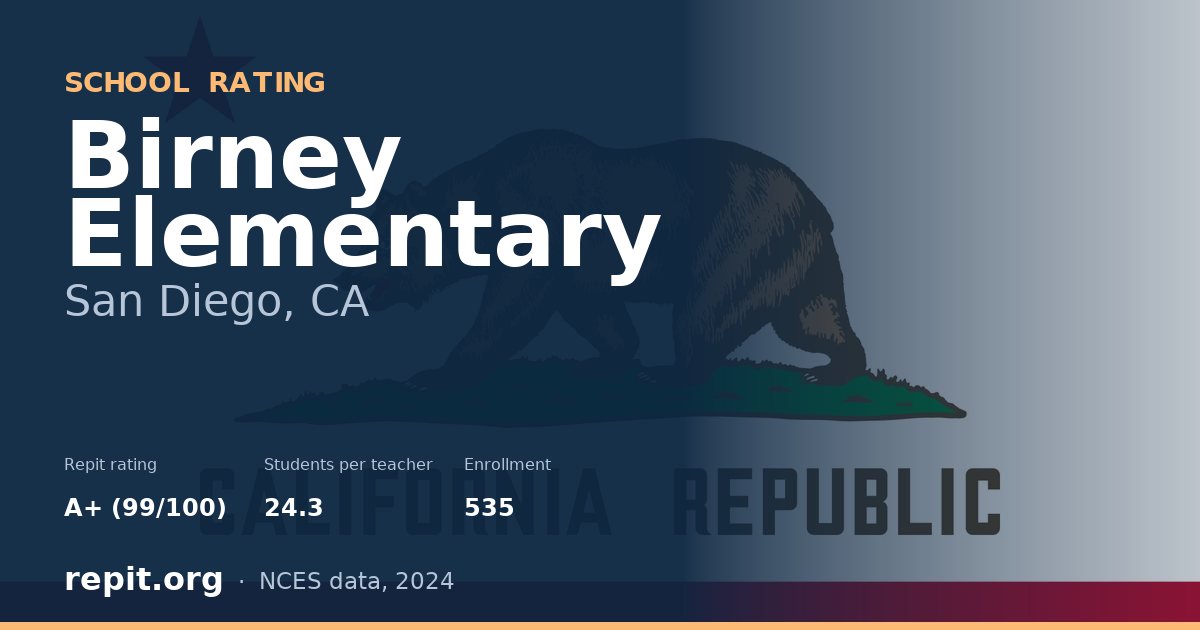 Birney Elementary, San Diego, CA — Repit school rating A+ (99/100)