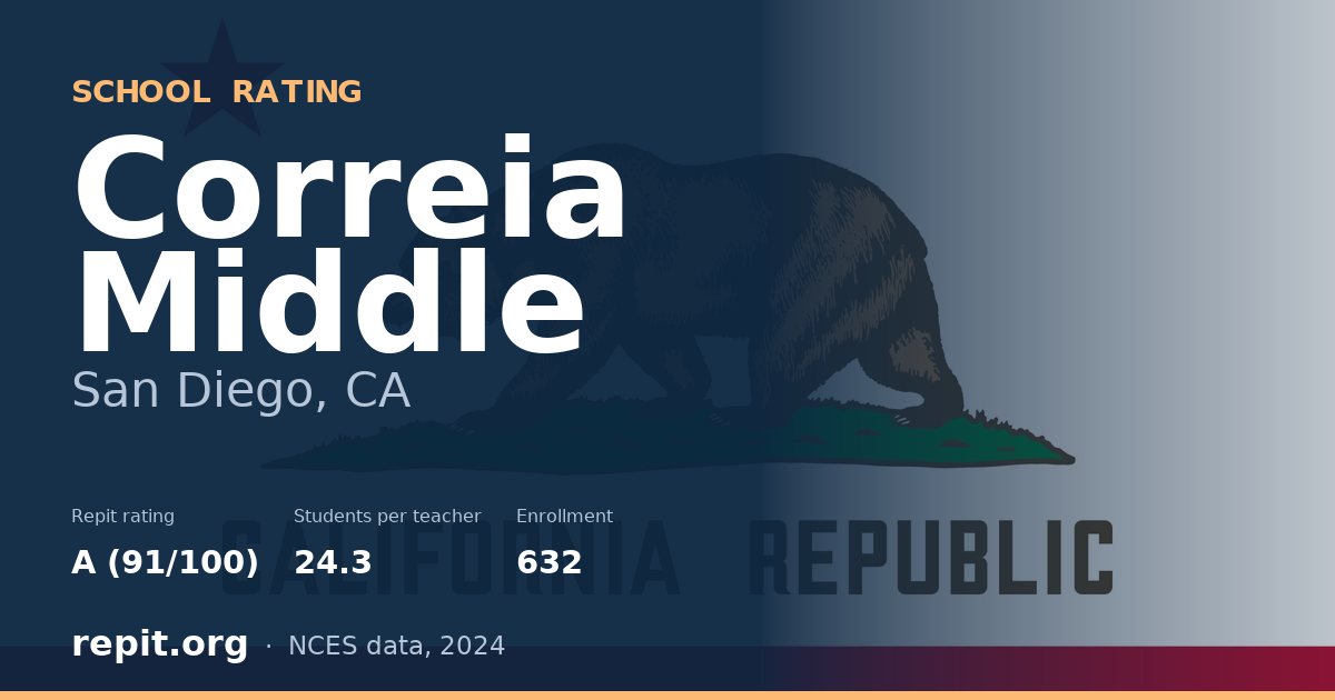 Correia Middle, San Diego, CA — Repit school rating A (91/100)