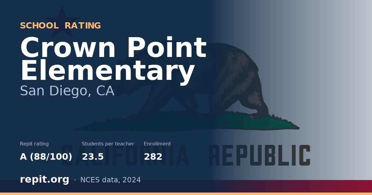 Crown Point Elementary, San Diego, CA — Repit school rating A (88/100)