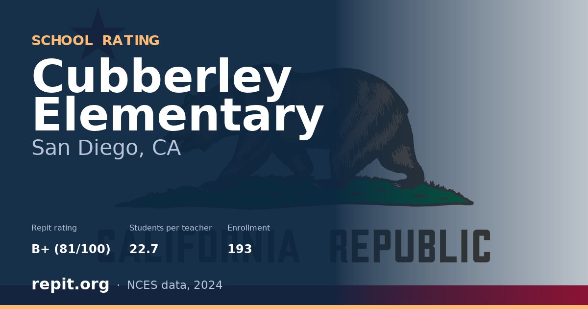 Cubberley Elementary, San Diego, CA — Repit school rating B+ (81/100)