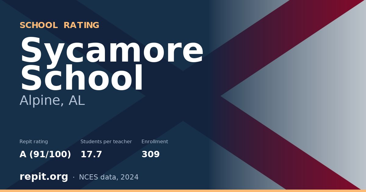 Sycamore School, Alpine, AL — Repit school rating A (91/100)