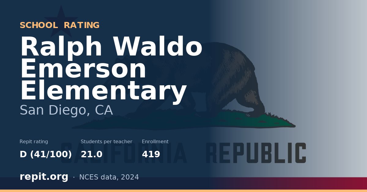 Ralph Waldo Emerson Elementary, San Diego, CA — Repit school rating D (41/100)