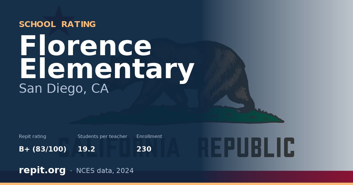 Florence Elementary, San Diego, CA — Repit school rating B+ (83/100)