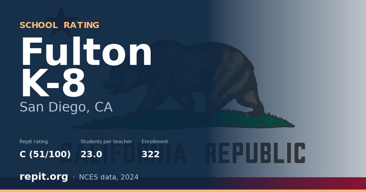 Fulton K-8, San Diego, CA — Repit school rating C (51/100)