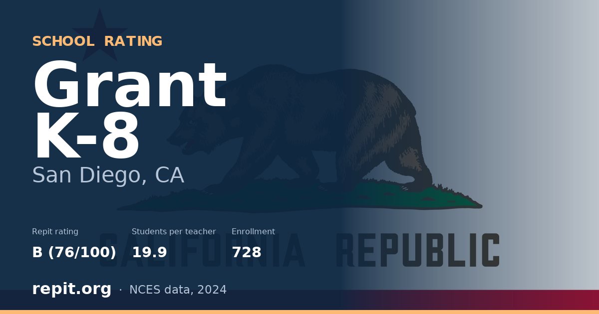 Grant K-8, San Diego, CA — Repit school rating B (76/100)