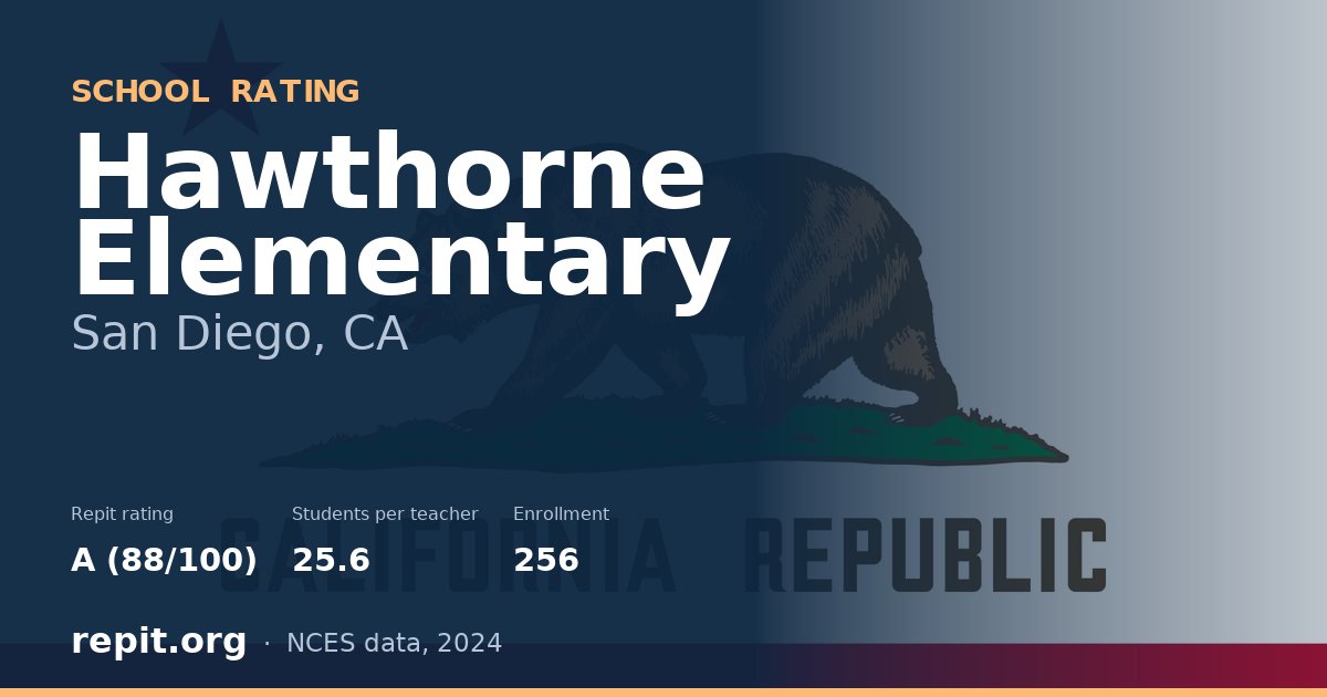 Hawthorne Elementary, San Diego, CA — Repit school rating A (88/100)
