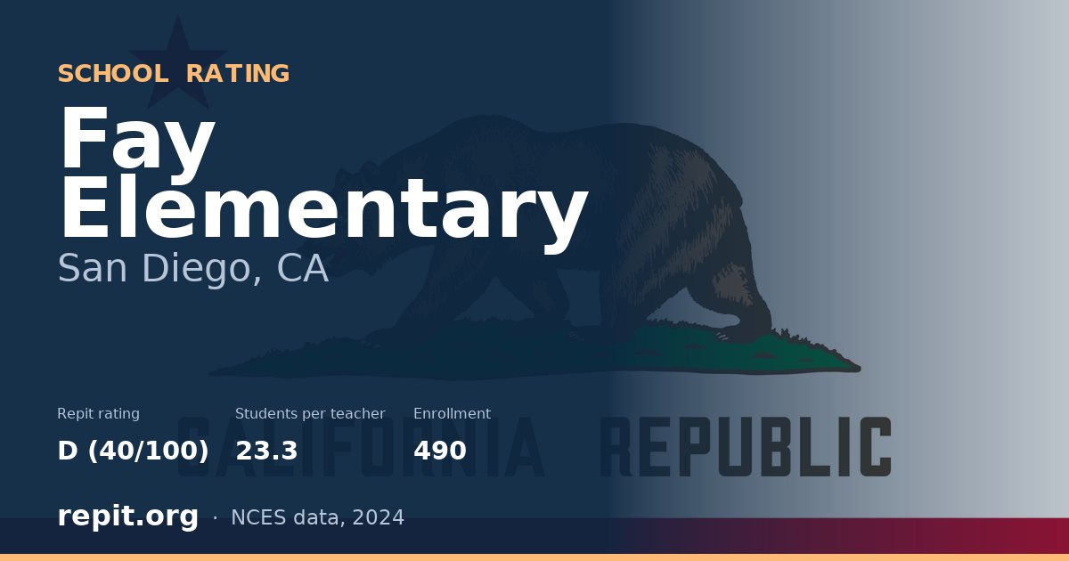 Fay Elementary, San Diego, CA — Repit school rating D (40/100)