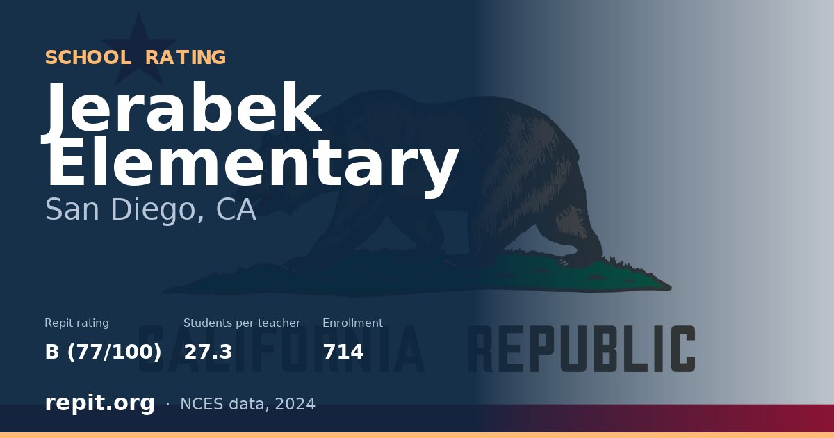 Jerabek Elementary, San Diego, CA — Repit school rating B (77/100)