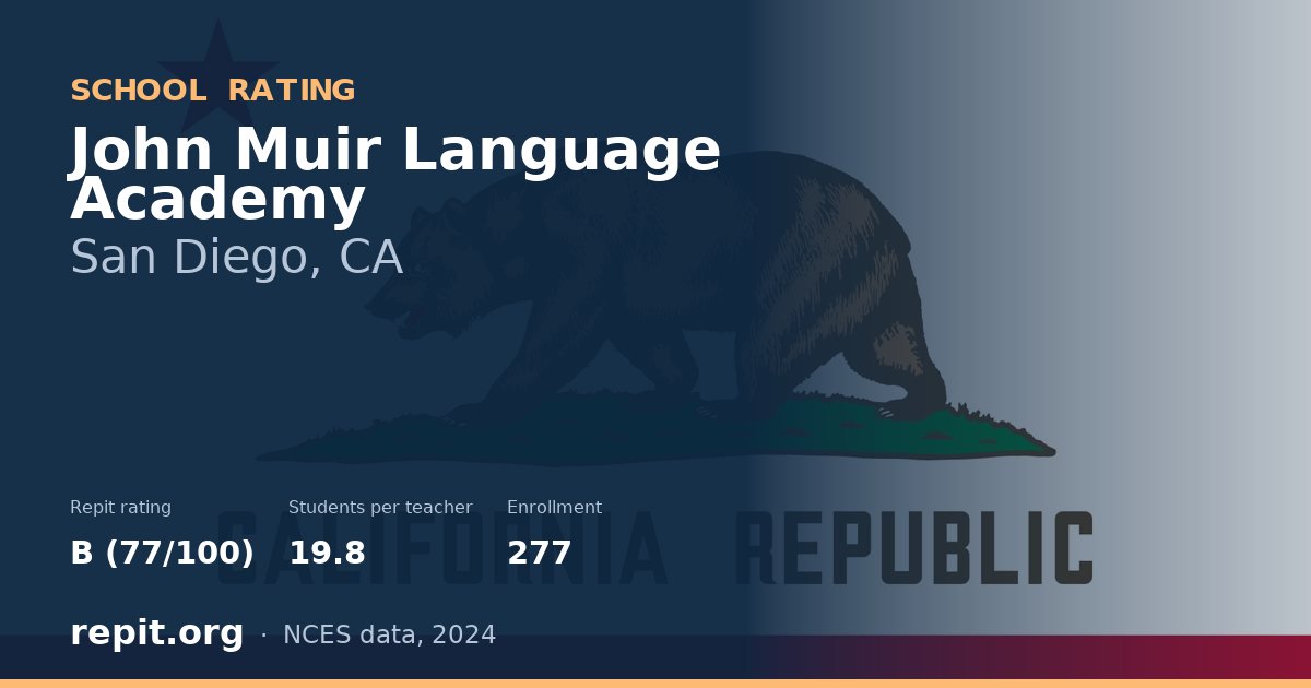 John Muir Language Academy, San Diego, CA — Repit school rating B (77/100)