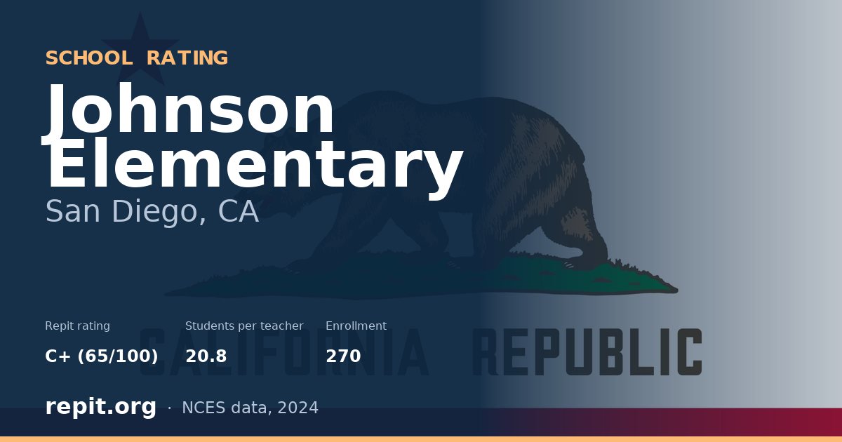 Johnson Elementary, San Diego, CA — Repit school rating C+ (65/100)