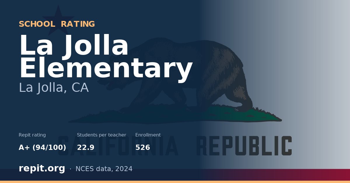 La Jolla Elementary, La Jolla, CA — Repit school rating A+ (94/100)