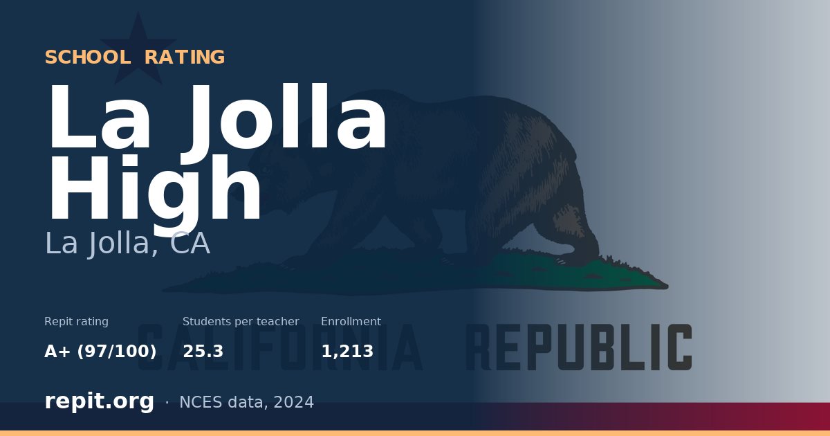 La Jolla High, La Jolla, CA — Repit school rating A+ (97/100)