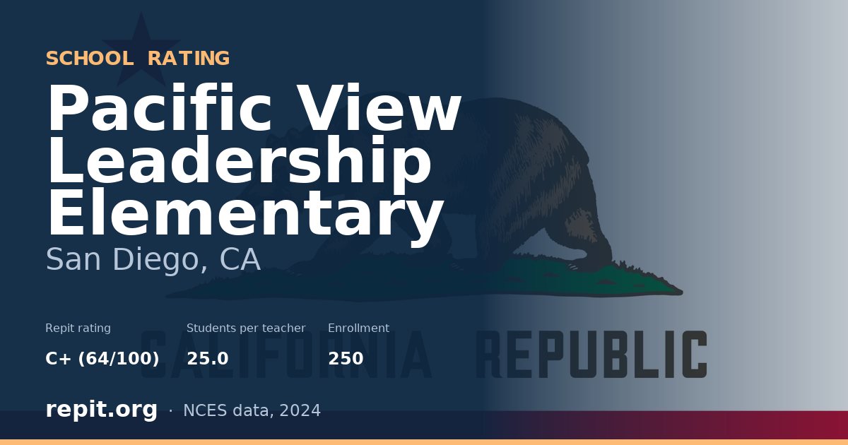 Pacific View Leadership Elementary, San Diego, CA — Repit school rating C+ (64/100)