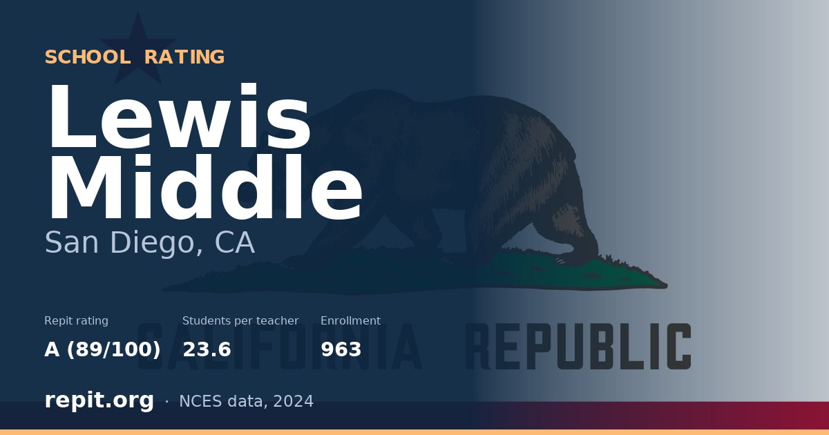 Lewis Middle, San Diego, CA — Repit school rating A (89/100)