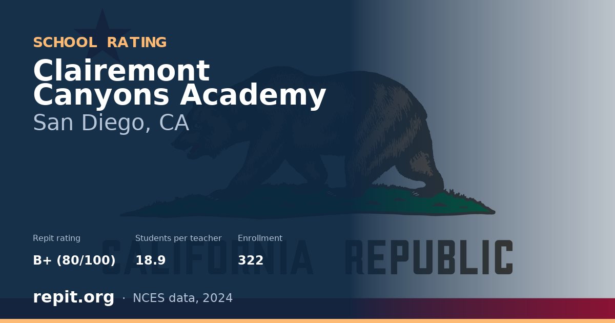 Clairemont Canyons Academy, San Diego, CA — Repit school rating B+ (80/100)