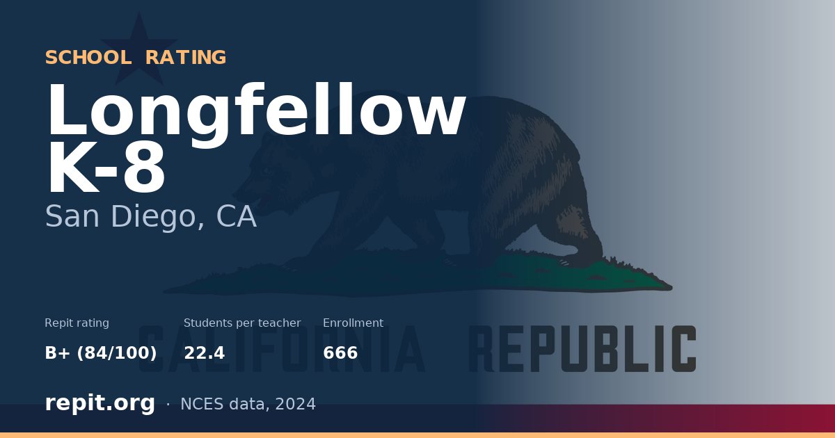 Longfellow K-8, San Diego, CA — Repit school rating B+ (84/100)