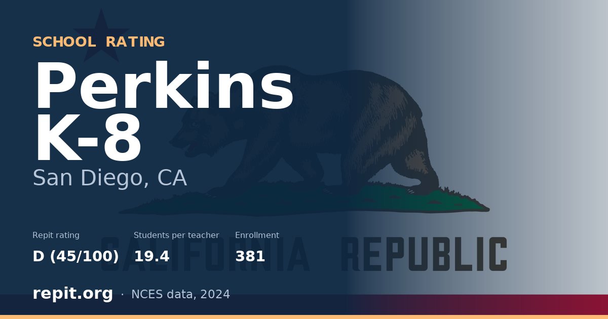 Perkins K-8, San Diego, CA — Repit school rating D (45/100)