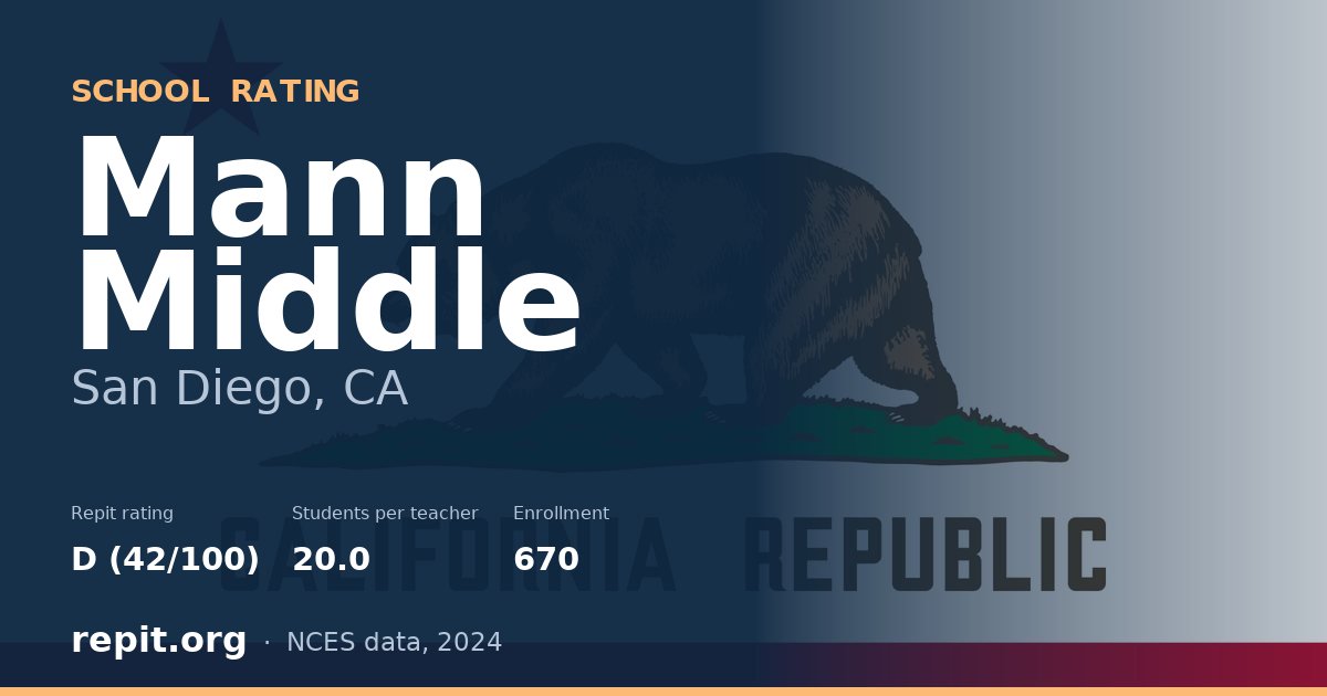 Mann Middle, San Diego, CA — Repit school rating D (42/100)