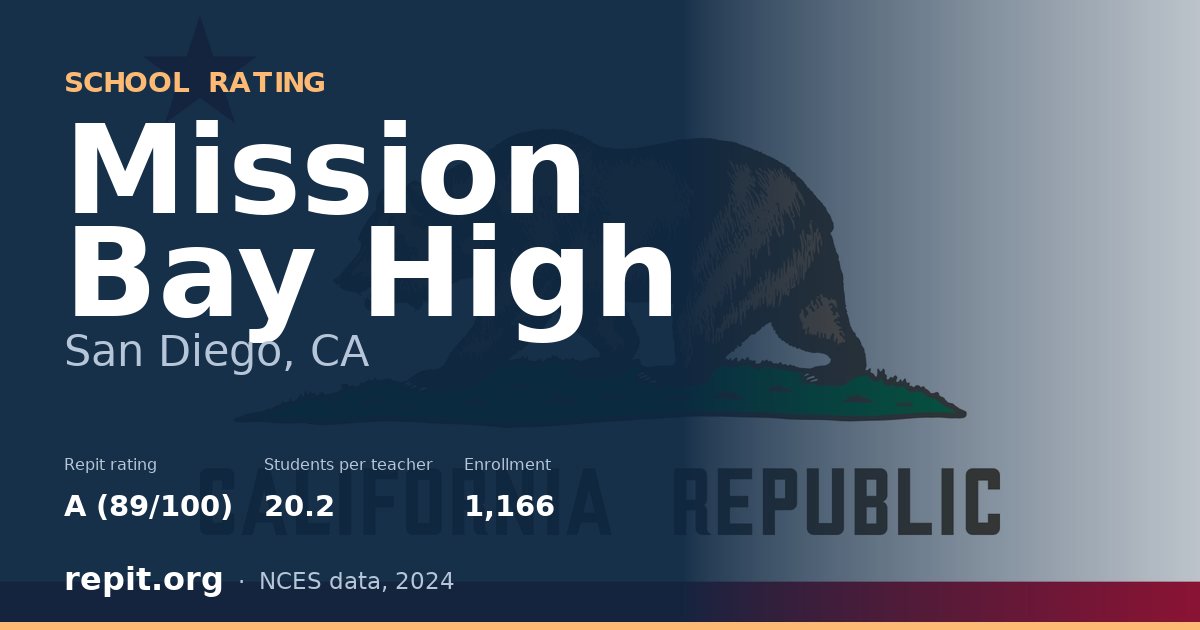 Mission Bay High, San Diego, CA — Repit school rating A (89/100)
