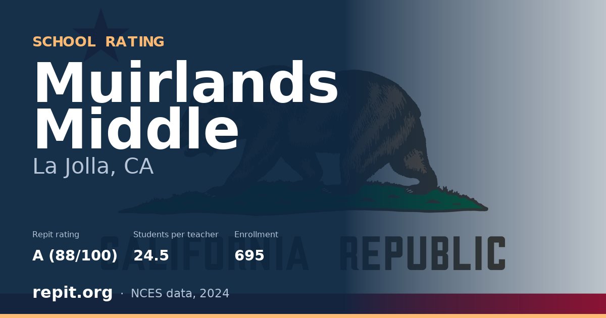 Muirlands Middle, La Jolla, CA — Repit school rating A (88/100)
