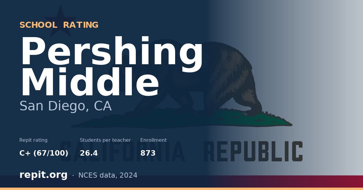 Pershing Middle, San Diego, CA — Repit school rating C+ (67/100)