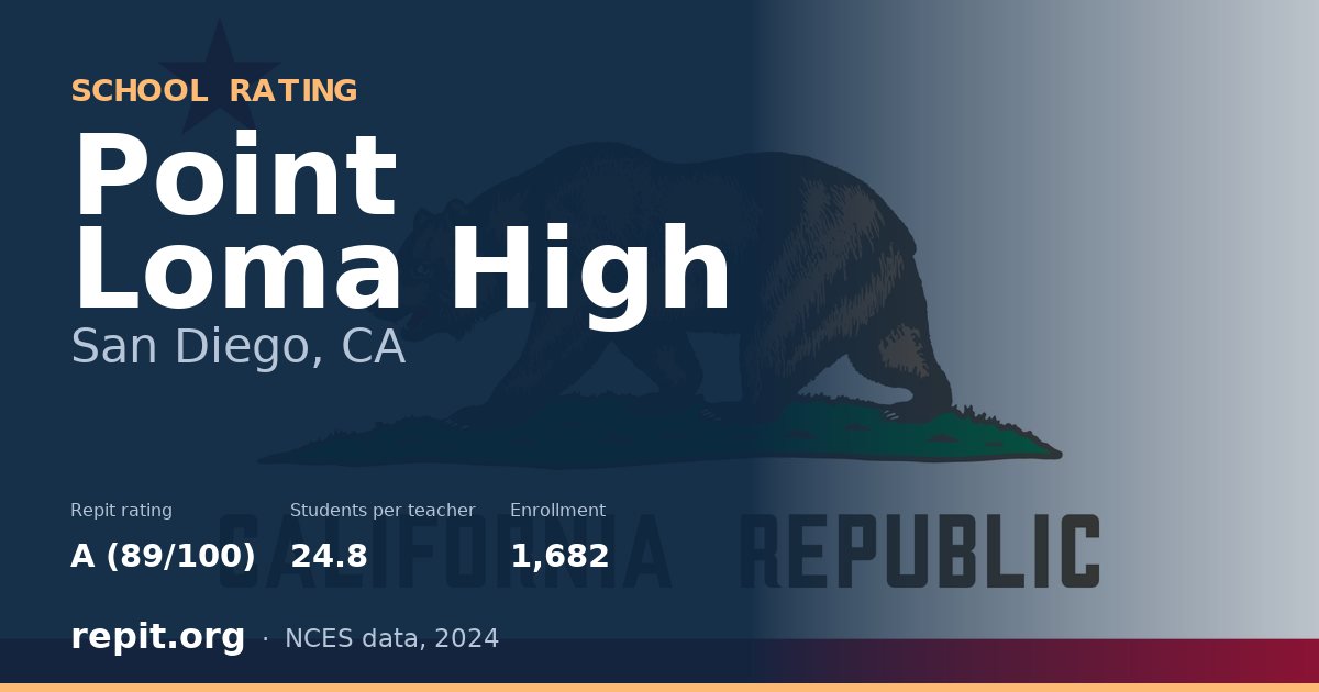 Point Loma High, San Diego, CA — Repit school rating A (89/100)