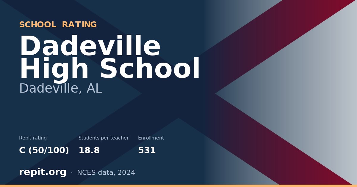 Dadeville High School, Dadeville, AL — Repit school rating C (50/100)