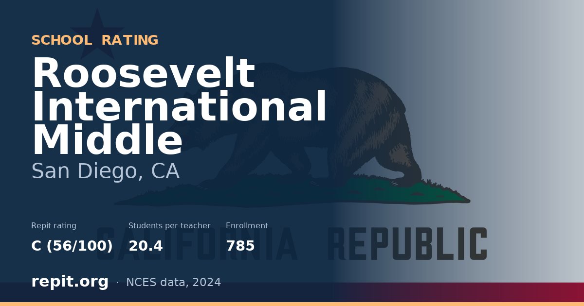 Roosevelt International Middle, San Diego, CA — Repit school rating C (56/100)