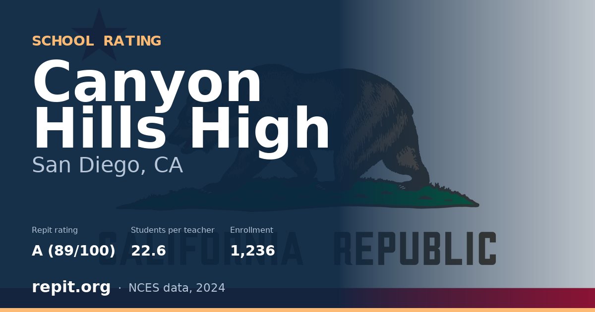 Canyon Hills High, San Diego, CA — Repit school rating A (89/100)