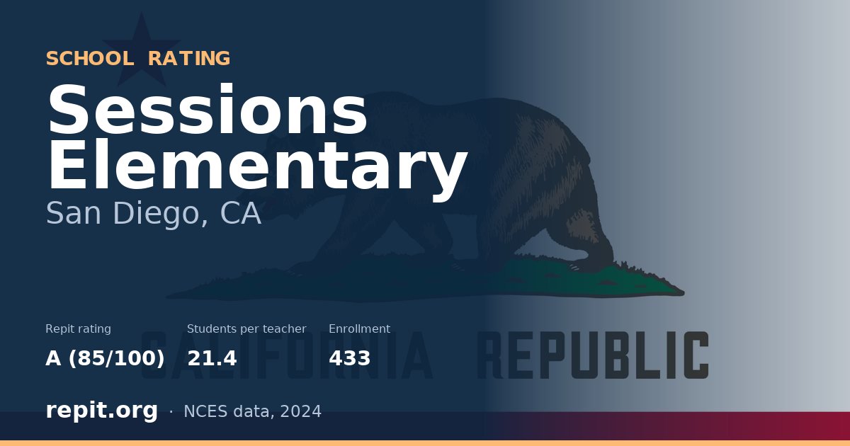 Sessions Elementary, San Diego, CA — Repit school rating A (85/100)