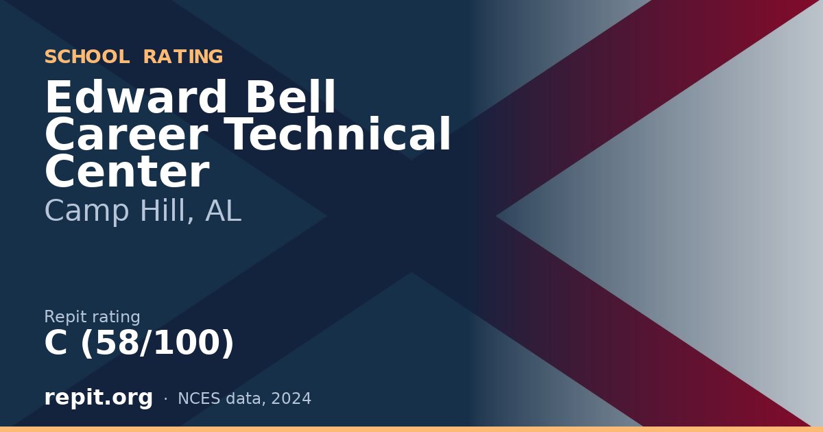Edward Bell Career Technical Center, Camp Hill, AL — Repit school rating C (58/100)
