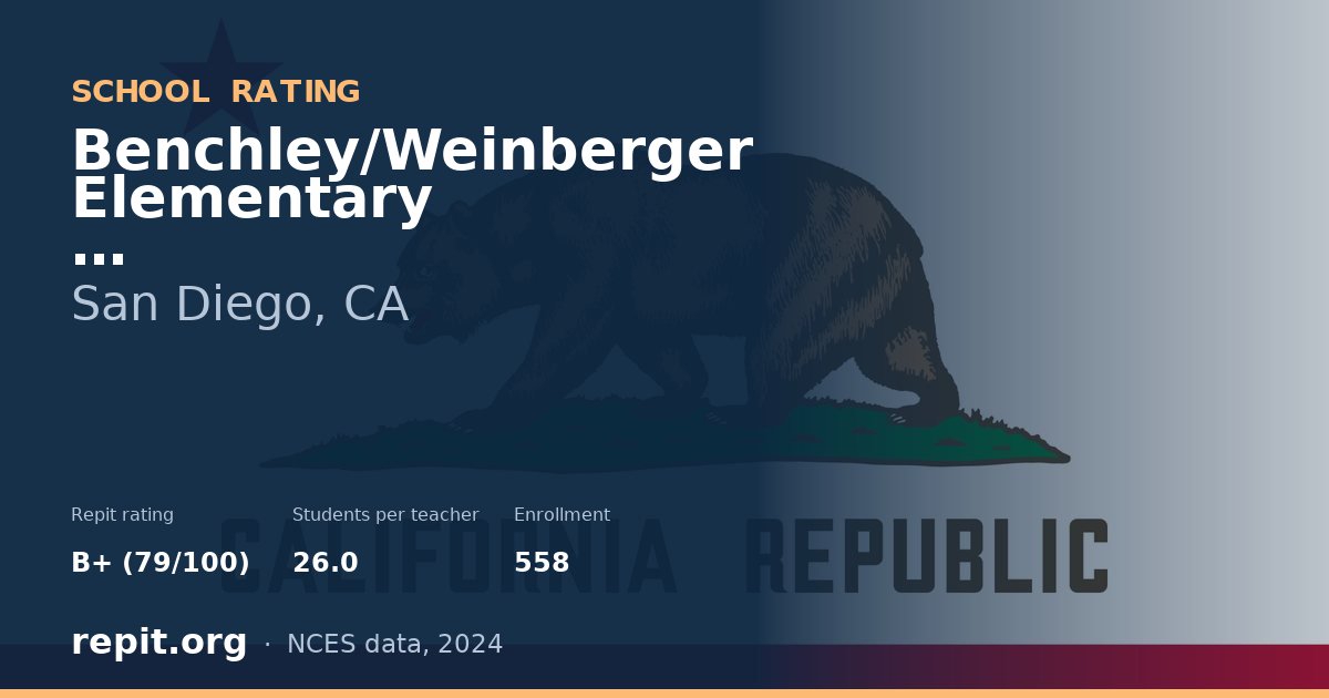 Benchley/Weinberger Elementary, San Diego, CA — Repit school rating B+ (79/100)