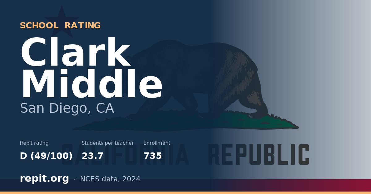 Clark Middle, San Diego, CA — Repit school rating D (49/100)