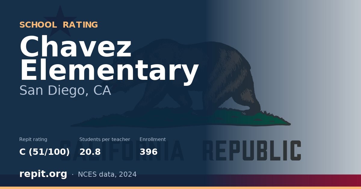 Chavez Elementary, San Diego, CA — Repit school rating C (51/100)