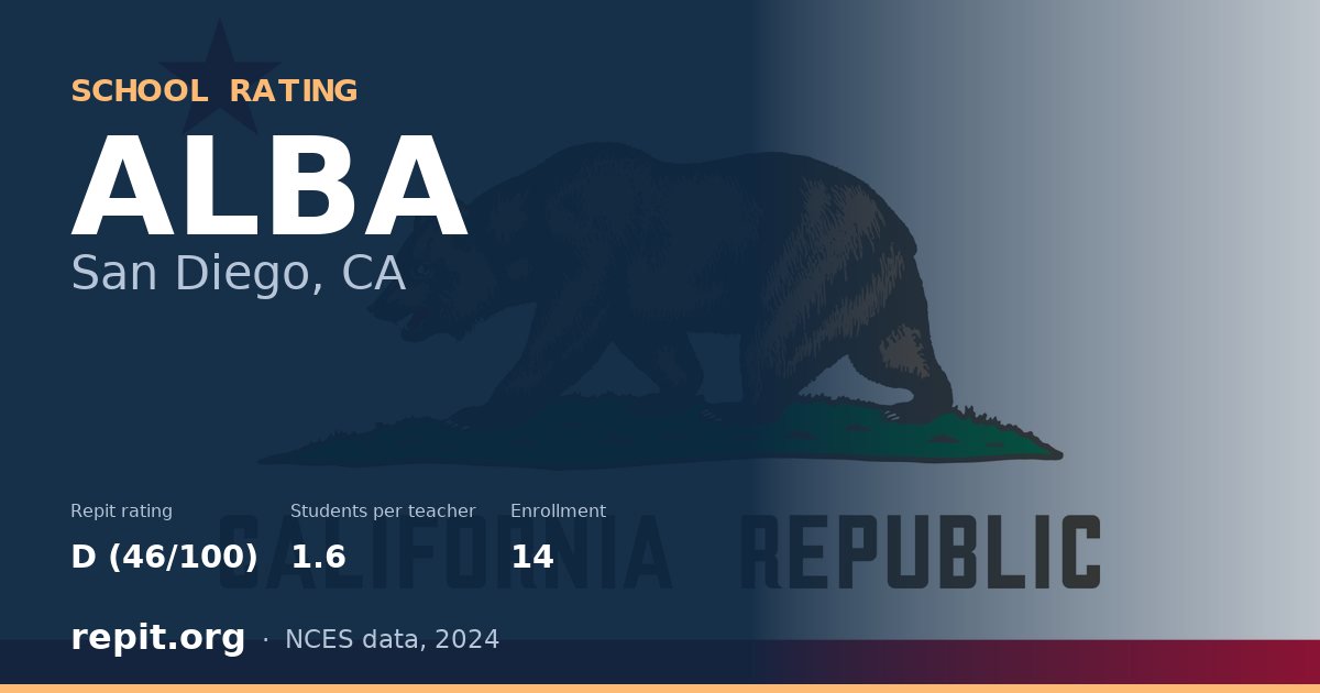 ALBA, San Diego, CA — Repit school rating D (46/100)