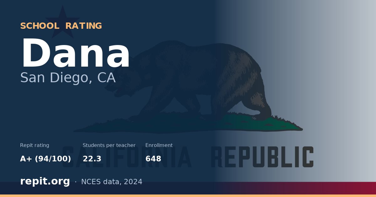 Dana, San Diego, CA — Repit school rating A+ (94/100)