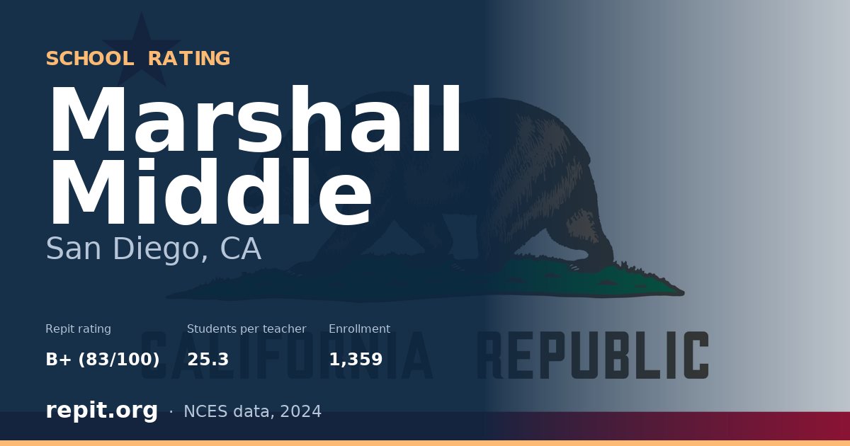 Marshall Middle, San Diego, CA — Repit school rating B+ (83/100)