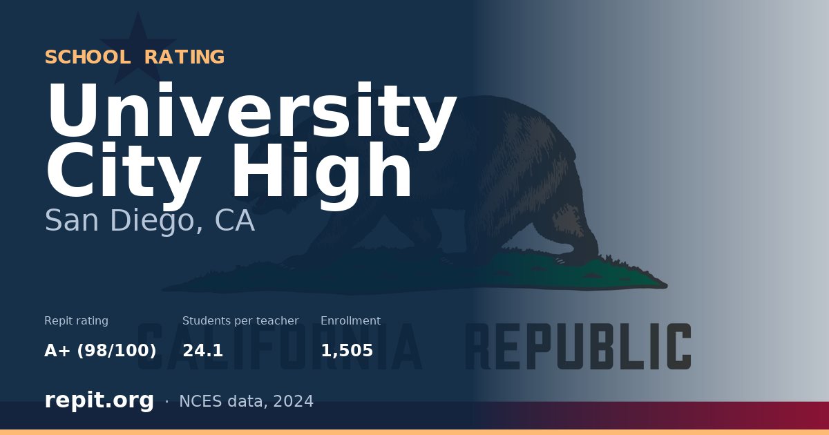 University City High, San Diego, CA — Repit school rating A+ (98/100)