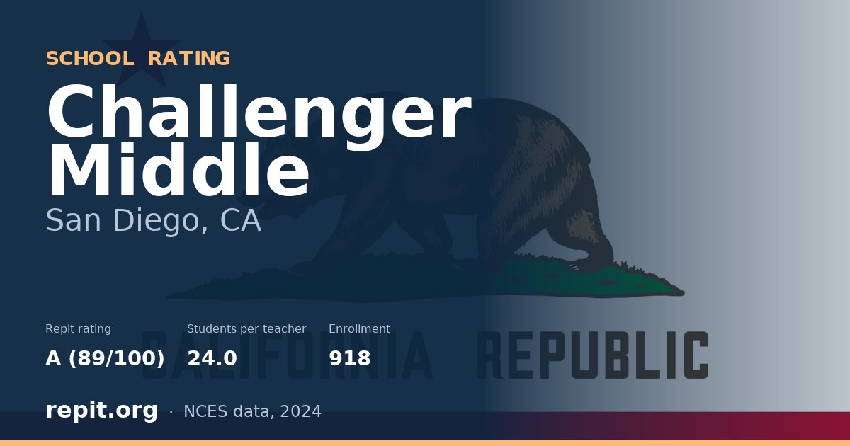 Challenger Middle, San Diego, CA — Repit school rating A (89/100)