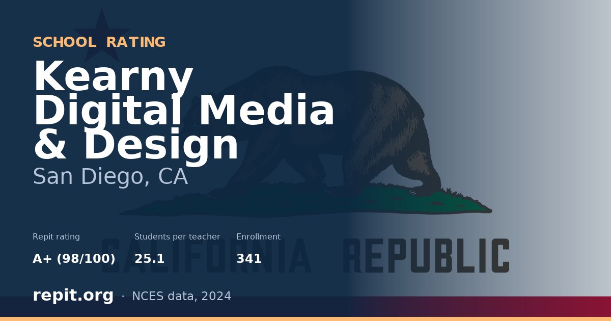 Kearny Digital Media & Design, San Diego, CA — Repit school rating A+ (98/100)