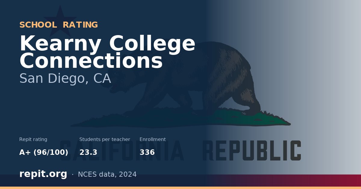 Kearny College Connections, San Diego, CA — Repit school rating A+ (96/100)