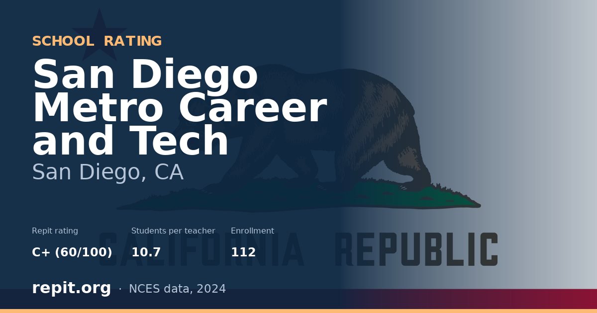San Diego Metro Career and Tech, San Diego, CA — Repit school rating C+ (60/100)