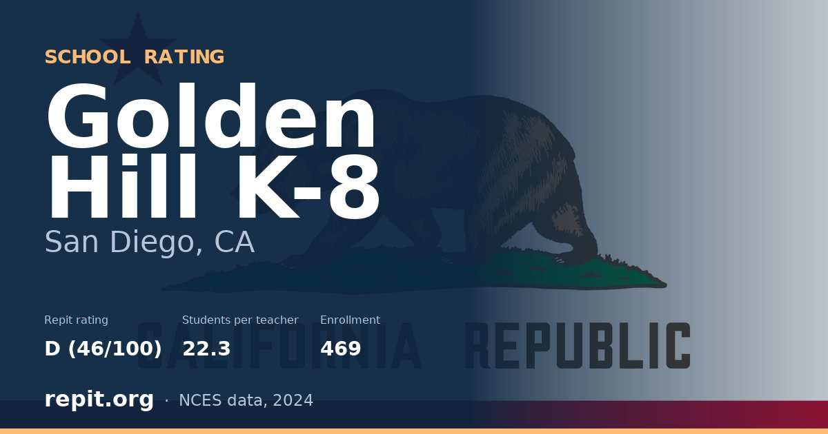 Golden Hill K-8, San Diego, CA — Repit school rating D (46/100)