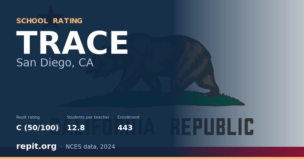 TRACE, San Diego, CA — Repit school rating C (50/100)